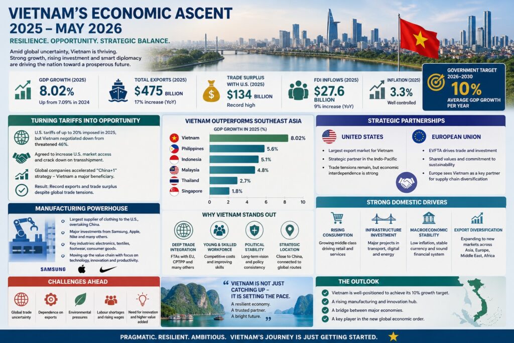 Vietnam’s Economic Ascent 2025 2026 by Juan Inoriza